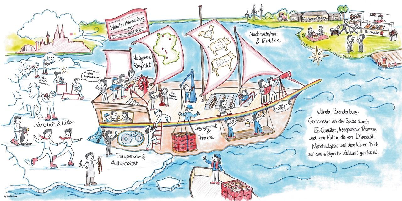 Leitbild Wilhelm Brandenburg