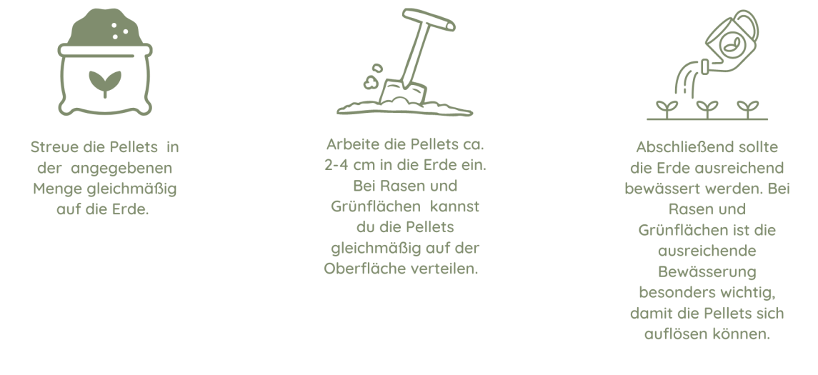 Dünger Düngen Pflanzendünger Pellets Naturdünger Zimmerpflanzen