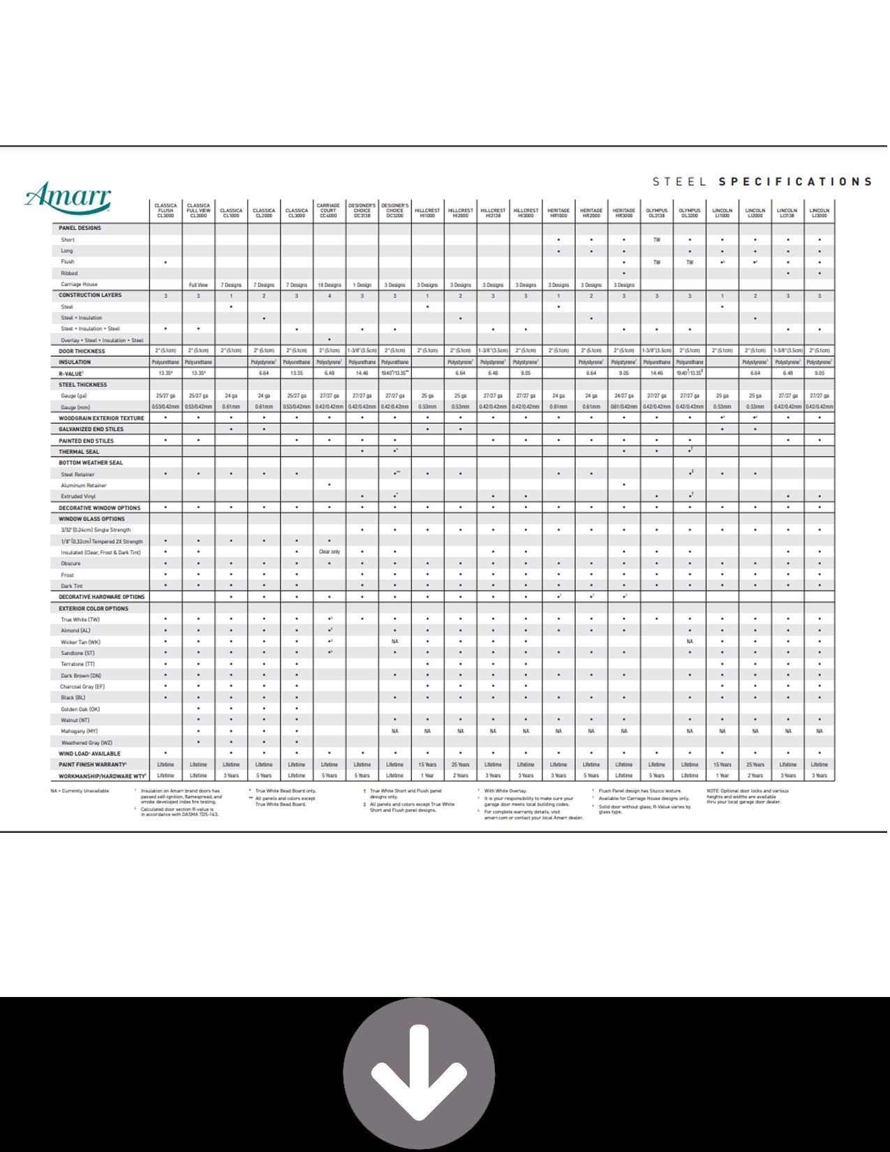 Amarr Residential Specification Chart 
