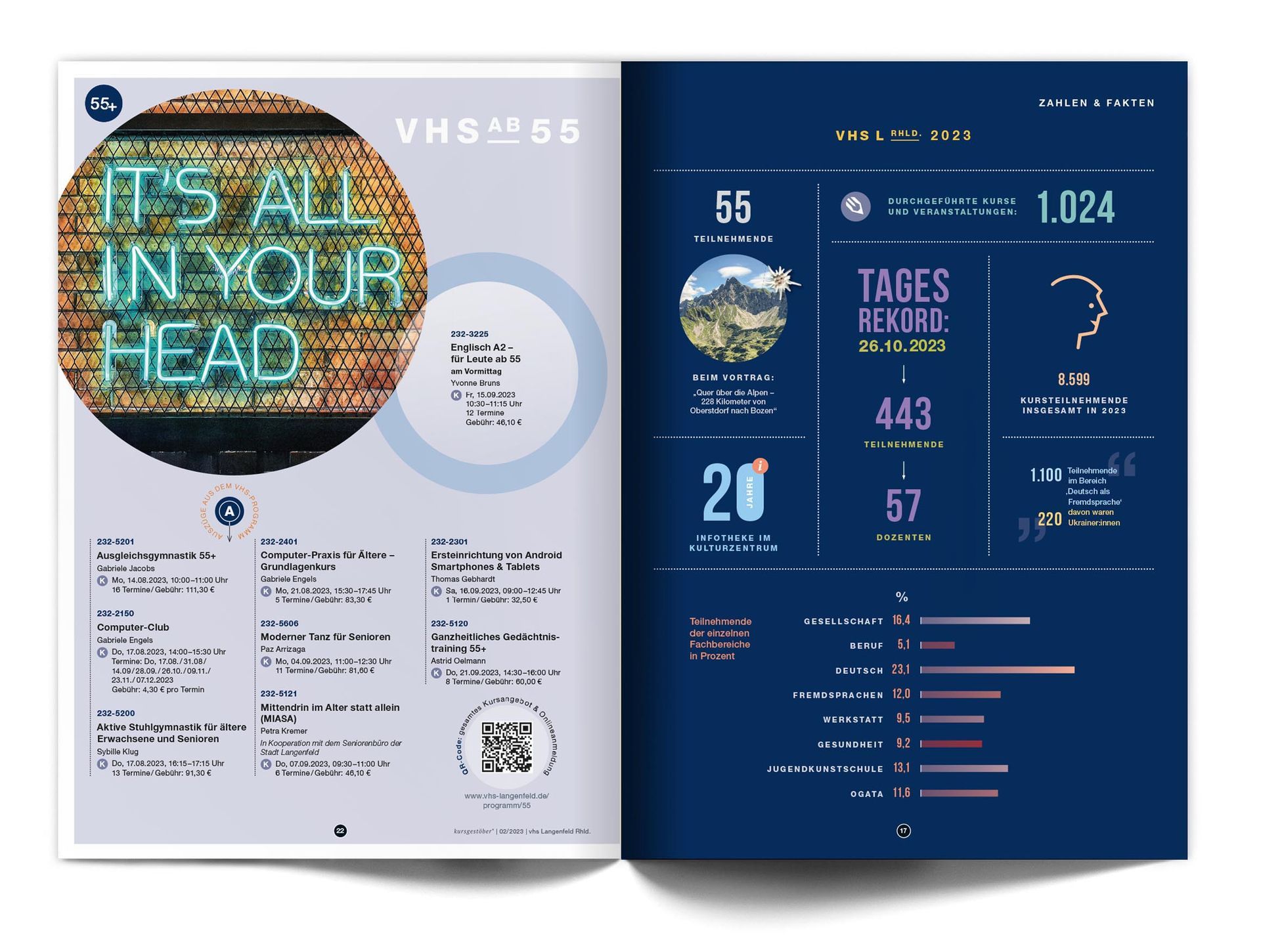 Doppelseite „VHS 55+ / Zahlen und Fakten“ Layout einer Doppelseite des VHS-Magazins ‚Kursgestöber‘ für die Zielgruppe ‚VHS ab 55‘ auf der linken Seite und ‚Zahlen & Fakten‘ auf der rechten Seite. Das Hauptmotiv auf der linken Seite ist ein Foto mit dem Neonschriftzug ‚It's all in your head‘. Auf der rechten Seite sind Grafiken, Diagramme und typografische Zahlen mit Kurztexten vor einem dunkelblauen Hintergrund gestaltet.