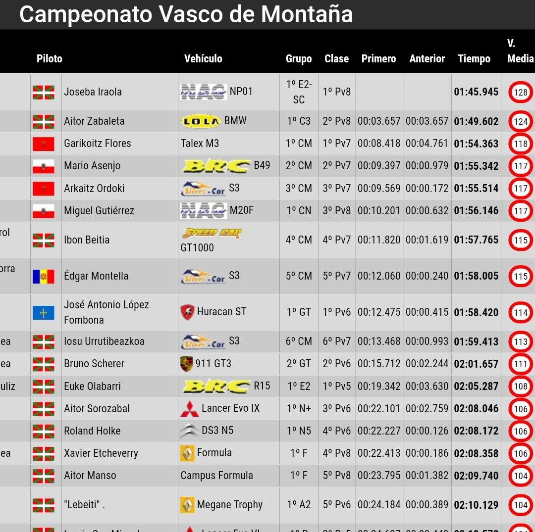 subida chantada talex talex m2 talexmotorsport Pedro flores Kude Gonzalo cabañas esportech montaña