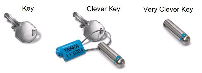 Traka - elektronische Schlüsselverwaltung Traka - elektronische Schlüsselverwaltung