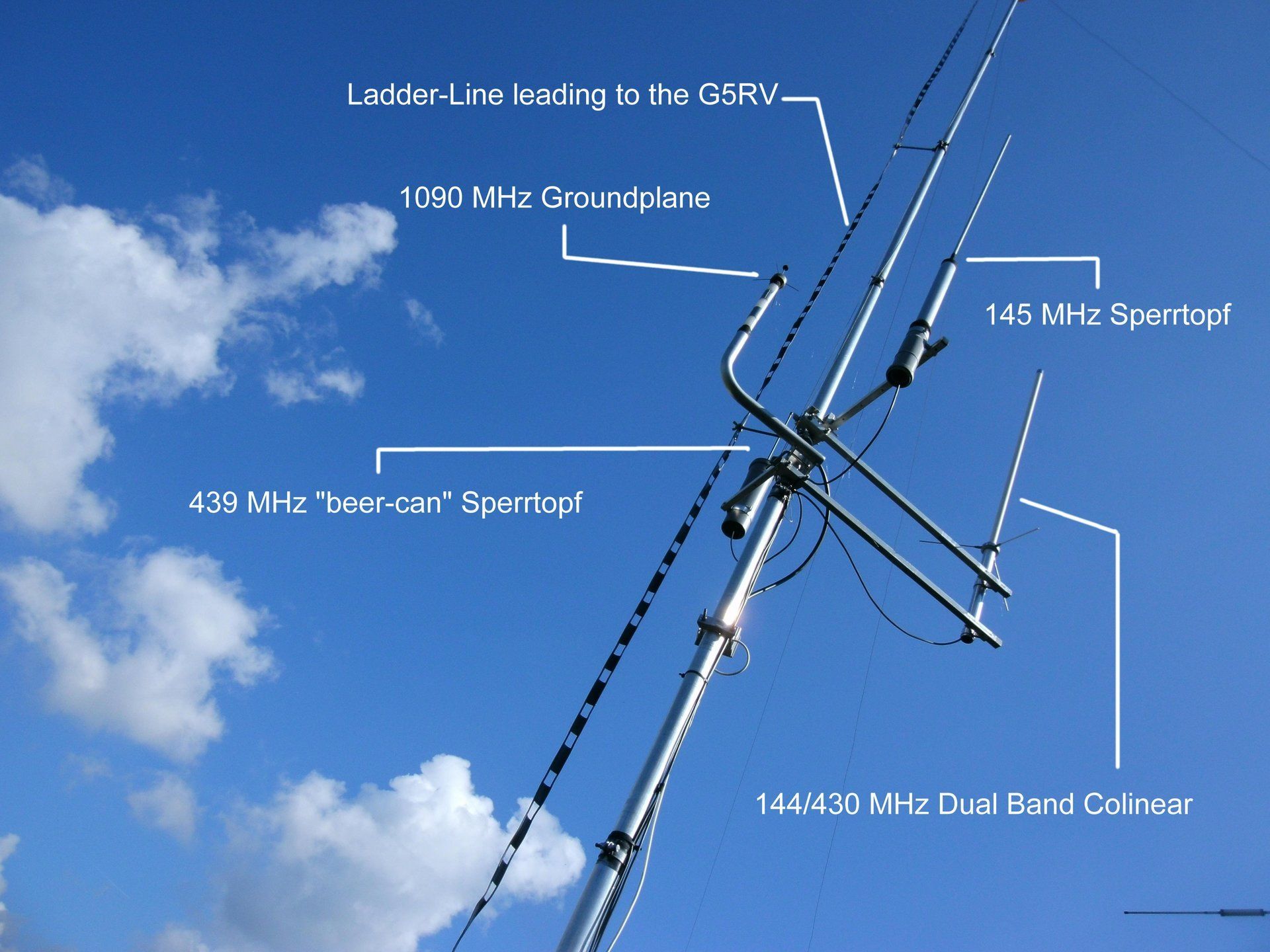 VHF-UHF-Antennas