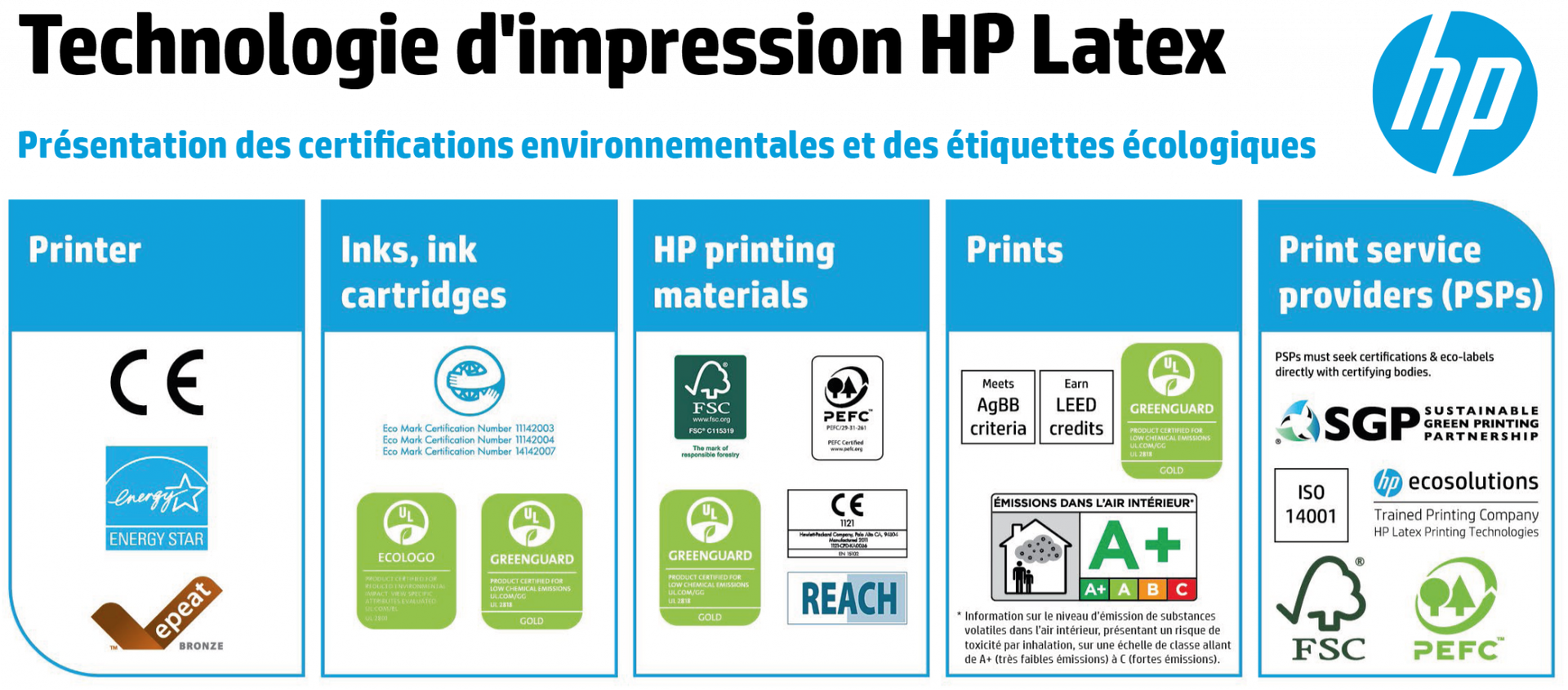 Certifications environnementales HP Latex Certifications environnementales HP Latex