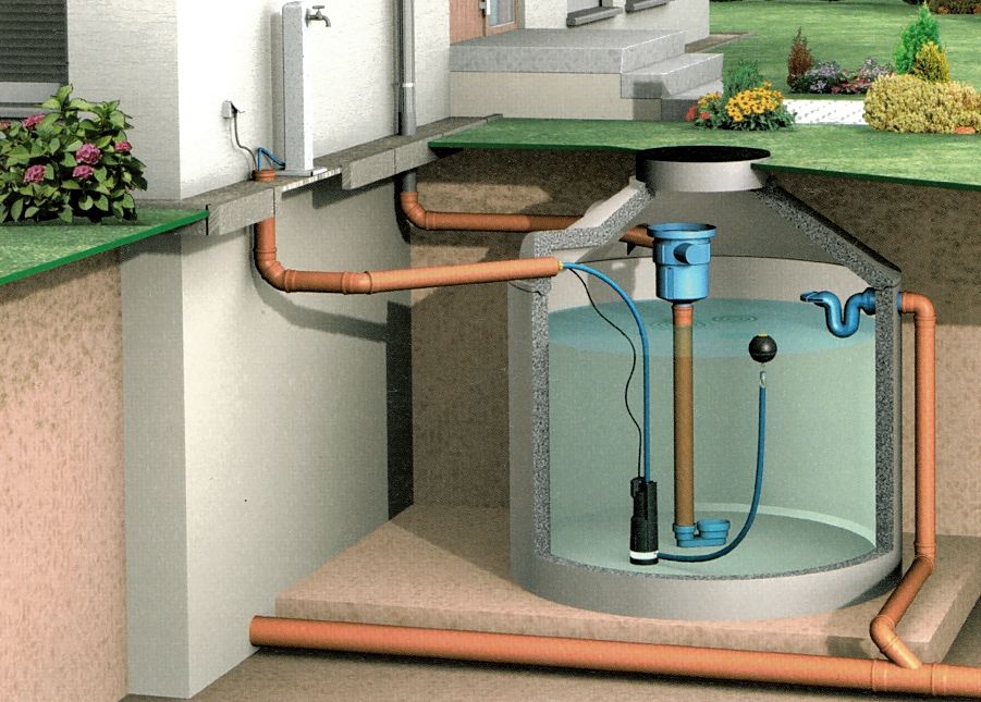 Regenwassermanagement