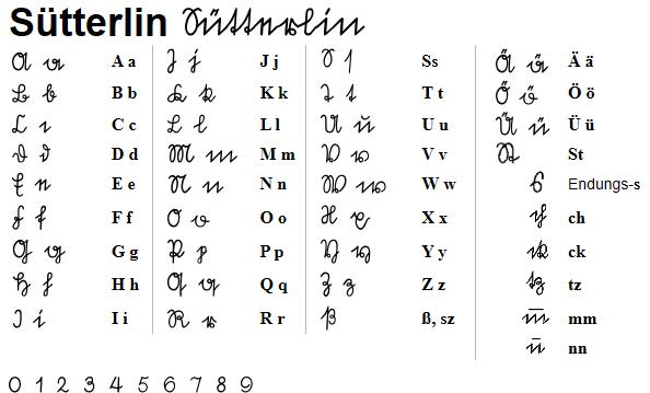 Transkription, alte Handschriften, Sütterlin