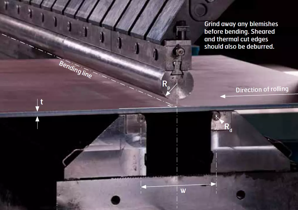 Doblado de Acero de Alta Resistencia