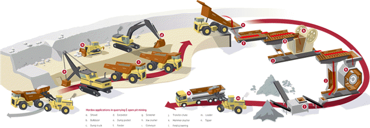 Acero antidesgaste para la explotación de canteras y la minería