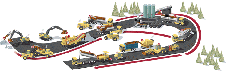Acero antidesgaste para la construcción de carreteras