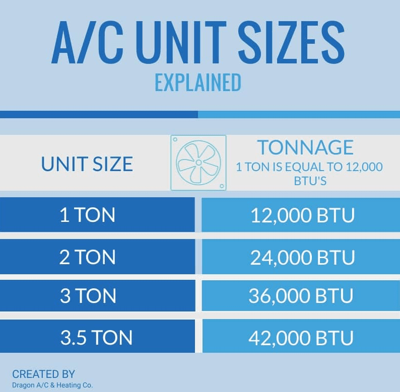 AC Sizing Chart
