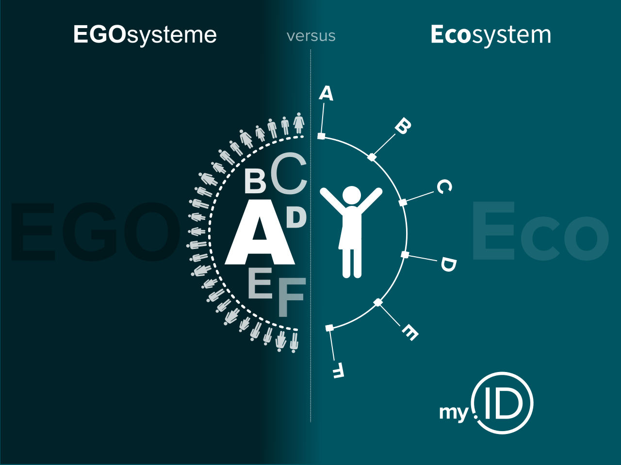 Egosysteme versus Ecosystem
