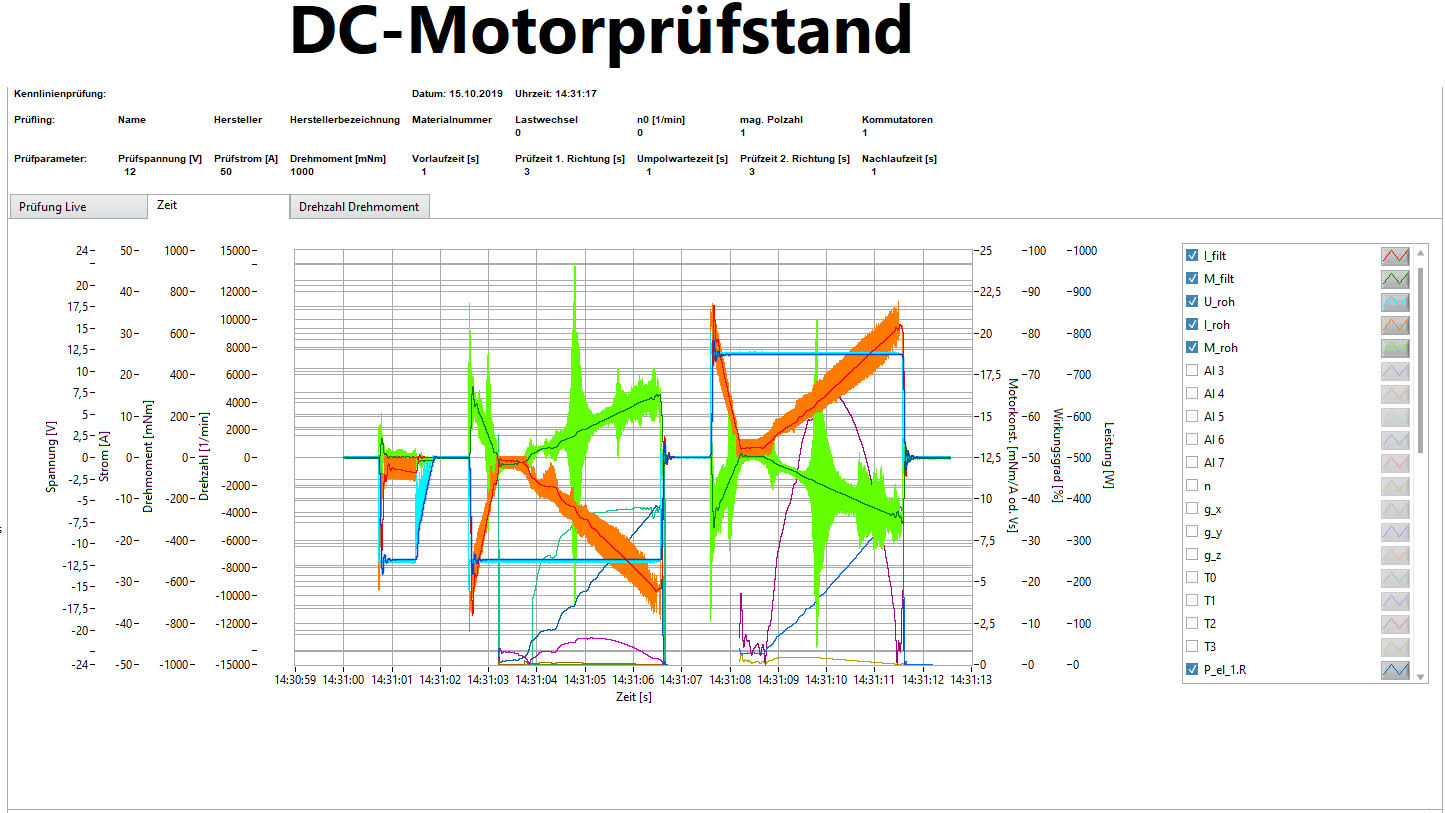 Screenhsot Auswertungsgrafik