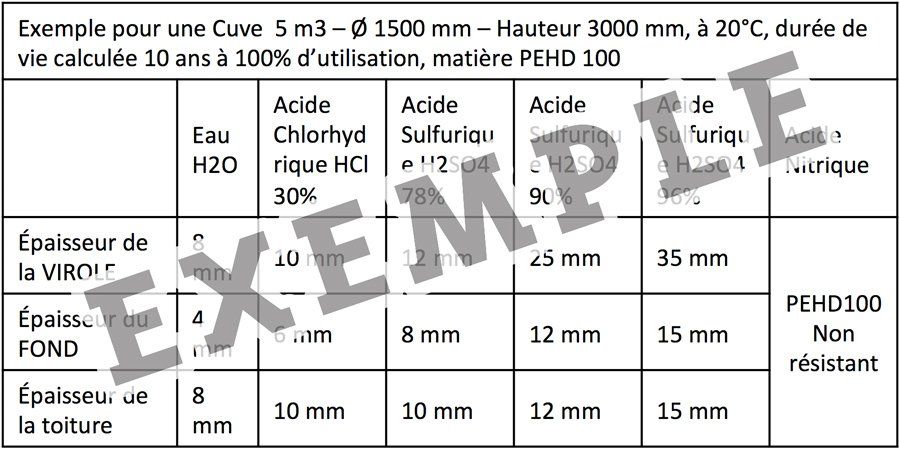tableau exemple