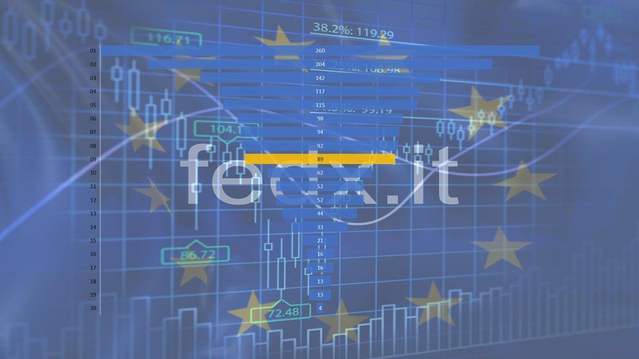 analisi tecnica fondi europei diretti