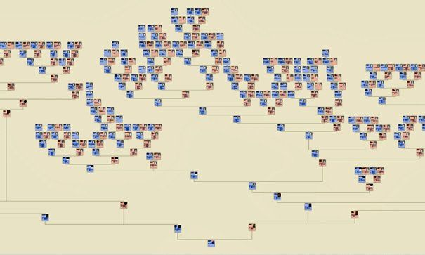 Auszug aus dem Stammbaum von Jochen Grisse Stammbaum, Jochen Grisse