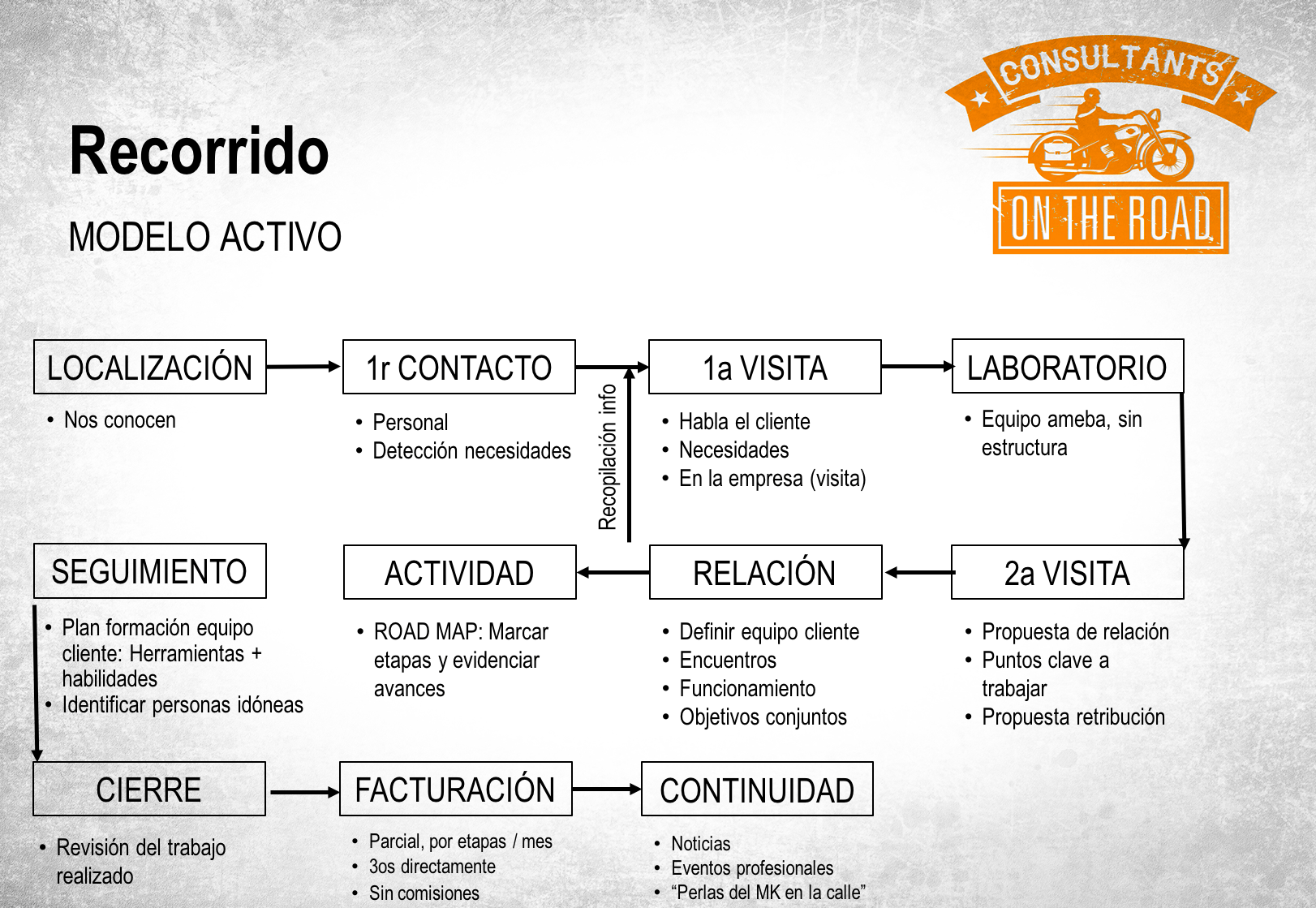 modelo de relación