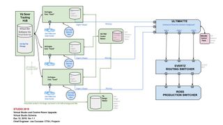 System Intergration & Design