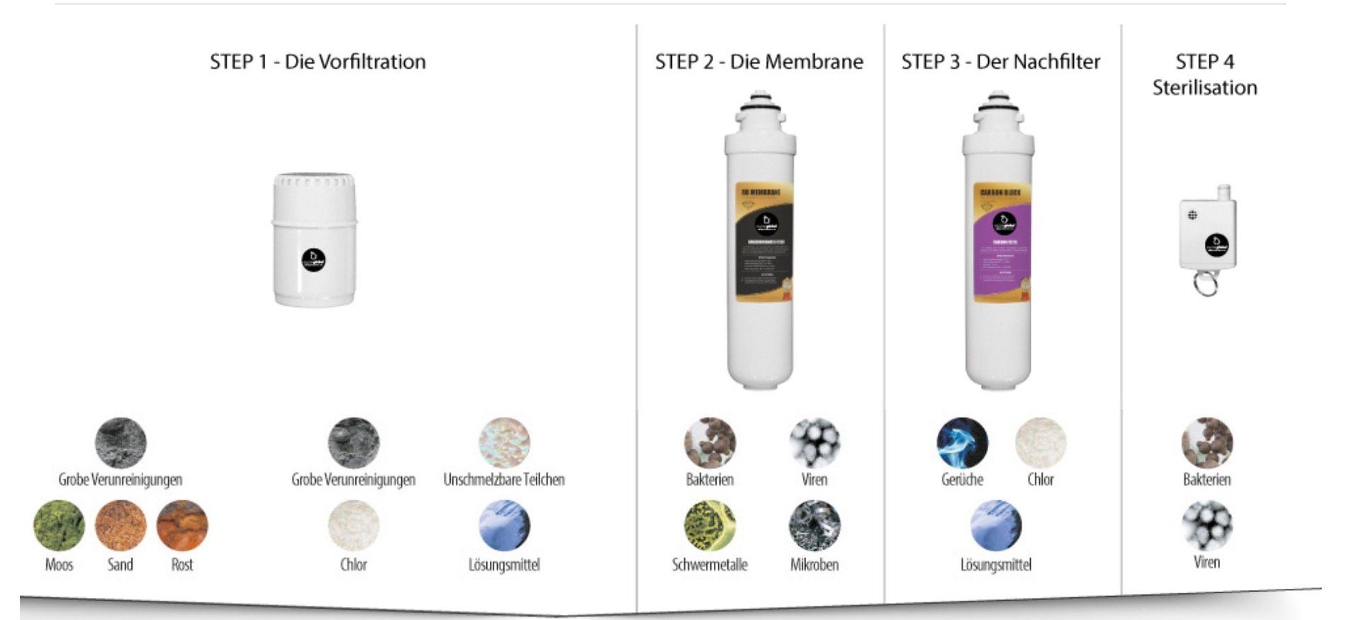 water & balance Filter der Osmose Wasserbar water & balance Filter der Osmose Wasserbar