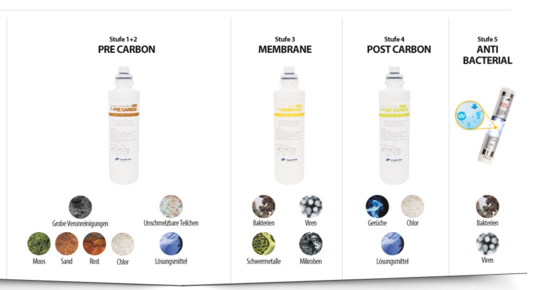 water & balnce Filterung der Osmose Wasserbar water & balnce Filterung der Osmose Wasserbar