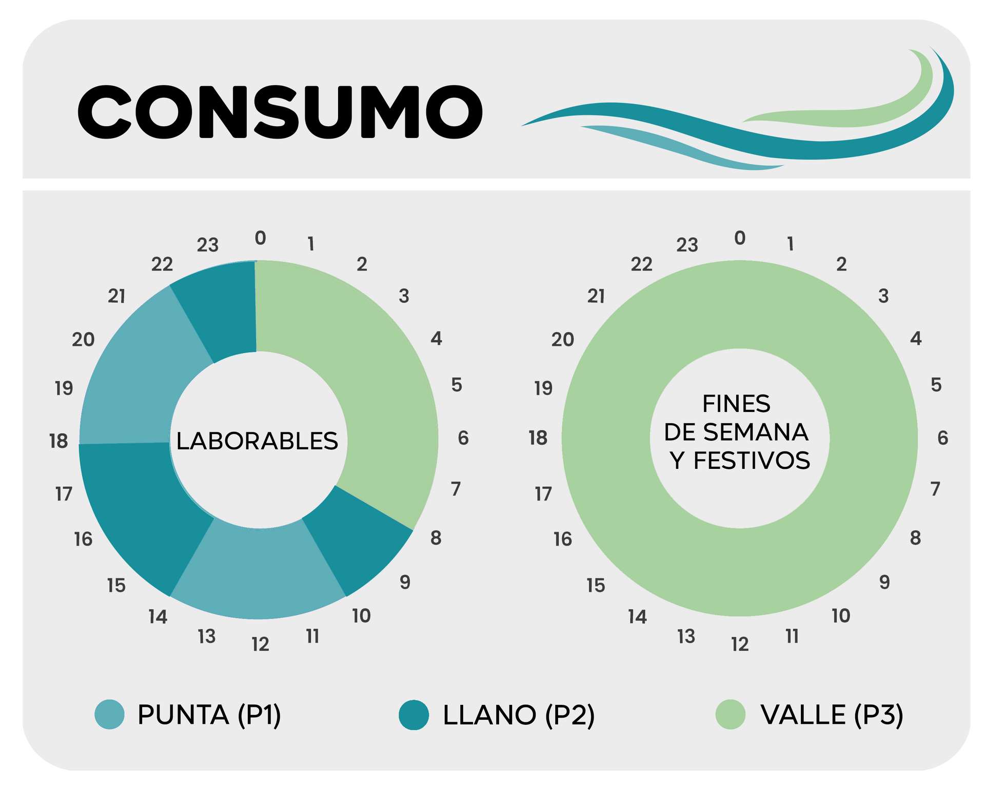 franjas de discriminación horaria energética