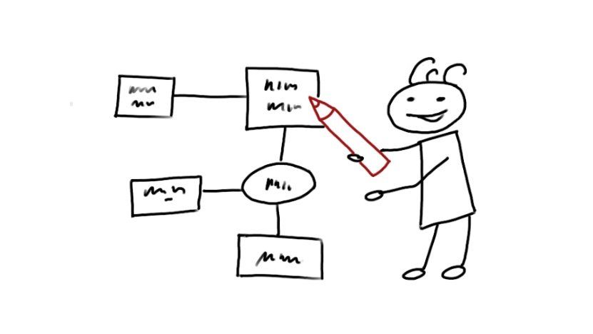 Strichmännchen mit einem Stift in der Hand, das einen Ablaufplan skizziert