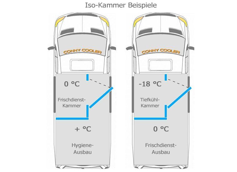 Iso-Kammer Zeichnung für Tiefkühlkammer