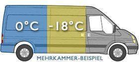 Mehrkammerausbau / Mehrkammerfahrzeuge