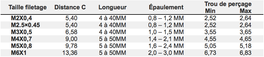 Vous pouvez télécharger le fichier Taille des vis pan head torx LBM