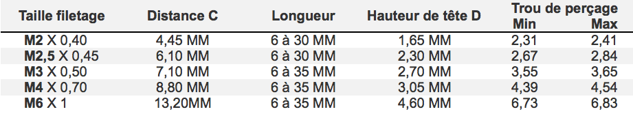 Vous pouvez télécharger le fichier Taille des vis pan head torx LBM