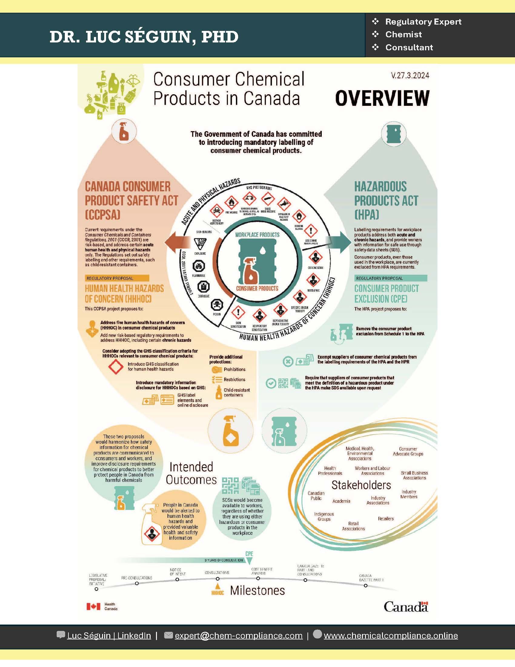 Regulatory consulting, compliance consulting, chemicals, banned chemicals, SDS compliance, Label compliance, products hazard comparison, Safety Data Sheet compliance, New Substance Notification, Unique Formulation Identifier, European SDS, physical health hazard, human health hazard, Poison Centre Notification, PCN, Reach portal, European SDS, GHS Labels, consumer product labels, Product registration, New Substance Notification in Canada, Pre-Manufacturing Notice, PMN, Significant New Use Notification, SNUN, Low Volume Exemption, LVE, Environmental Protection Agency, EPA, New Substance Registration, European Chemical Agency, Europe, GHS Training