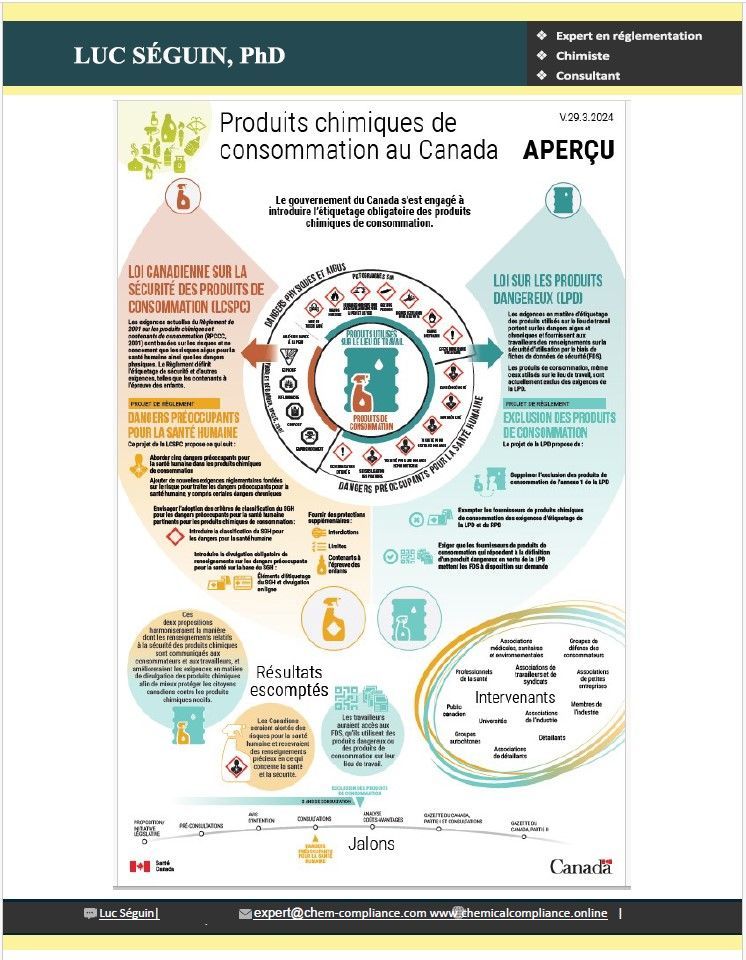 Conseil en réglementation, conseil en conformité, produits chimiques, produits chimiques interdits, conformité des FDS, conformité des étiquettes, comparaison des dangers des produits, conformité des fiches de données de sécurité, notification de nouvelles substances, identifiant unique de formulation, FDS européennes, danger physique, danger pour la santé humaine, notification au centre antipoison, PCN, portail REACH, FDS européennes, étiquettes GHS, étiquettes de produits de consommation, enregistrement de produits, notification de nouvelles substances au Canada, avis préalable à la fabrication, PMN, Notification d'utilisation nouvelle significative, SNUN, Exemption pour faible volume, LVE, Agence de protection de l'environnement, EPA, Enregistrement de nouvelles substances, Agence européenne des produits chimiques, Europe, Formation GHS