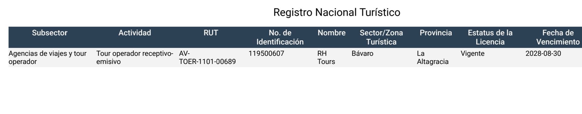 Klick zur Seite Tourismusministerium Mitur Tour Operator Punta Cana