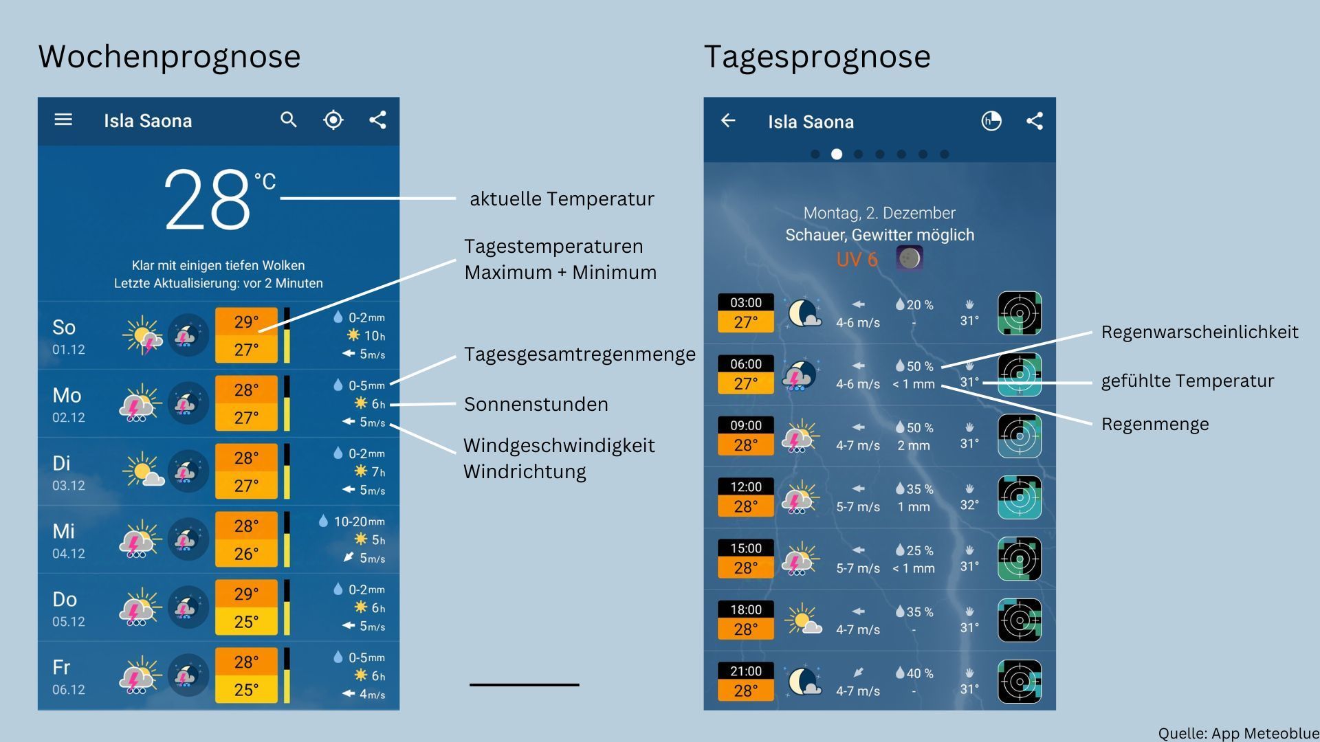 Wettervorhersage Isla Saona
