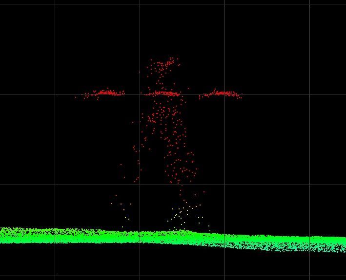 Accuracy Star als Punktwolke in Seitenansicht