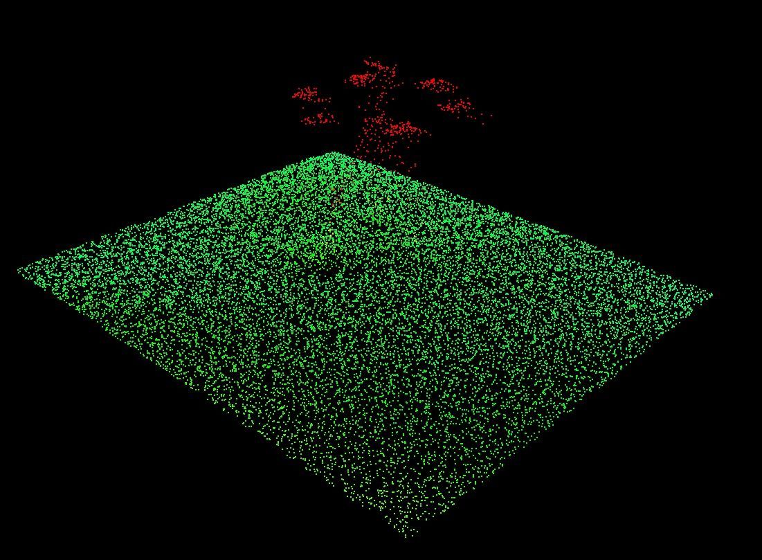 Accuracy Star als Punktwolke in Ansicht von Oben