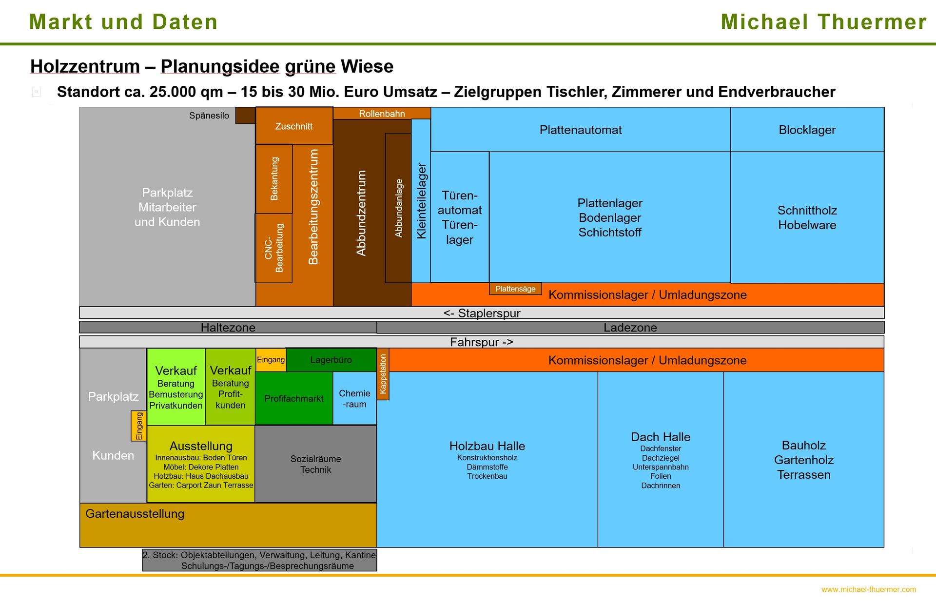 Beratung und Planung Holzhandel