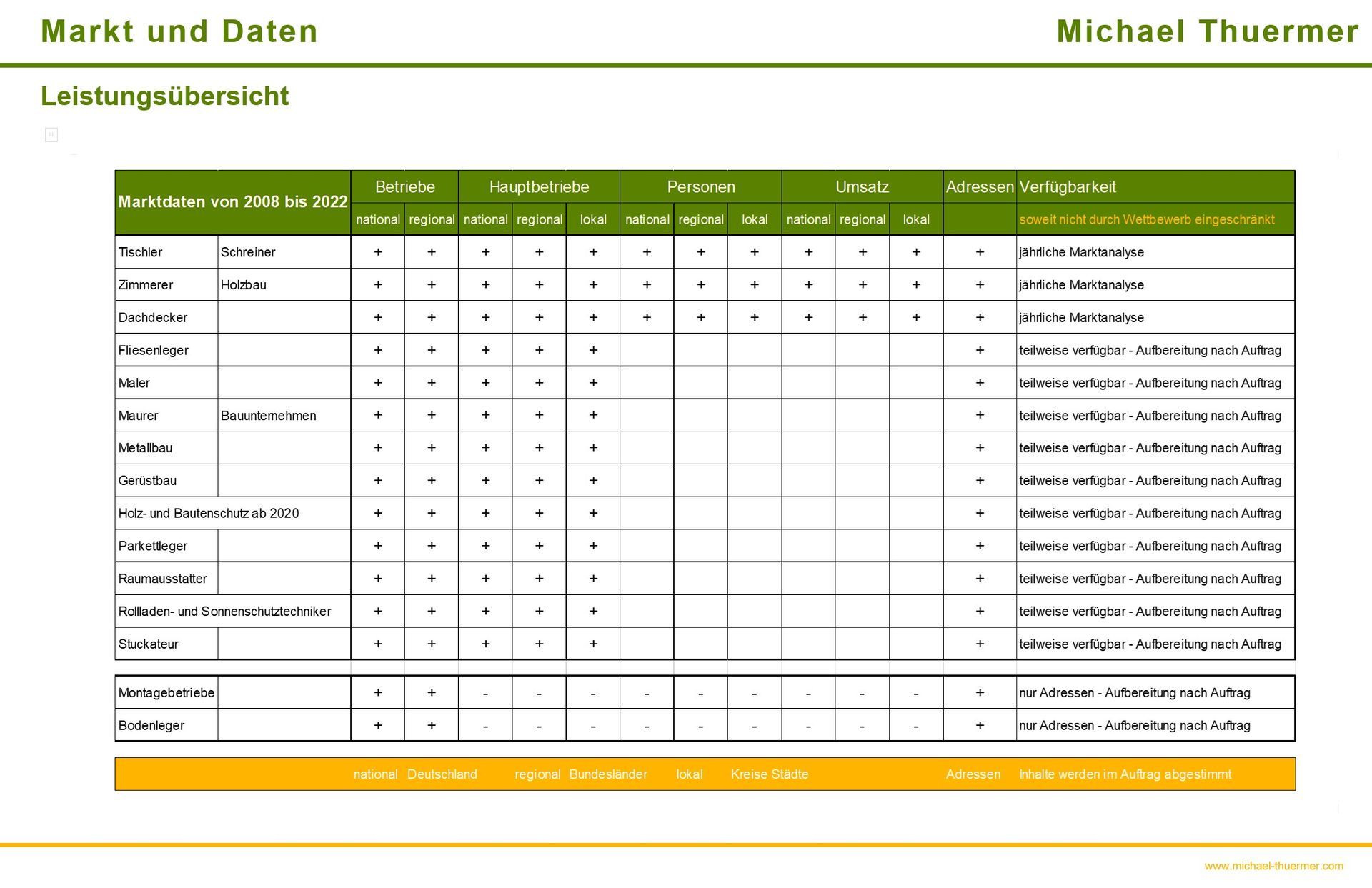 Leistungen Vertriebsteuerung