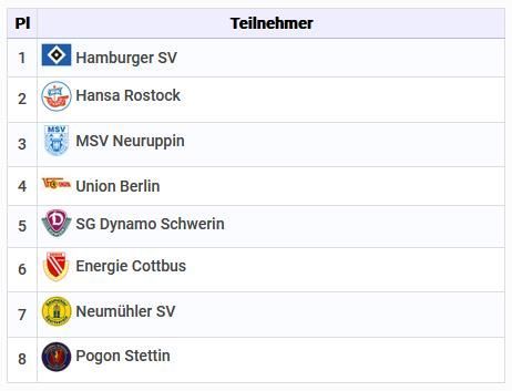 Tabelle ETL-Füchse-Cup U10