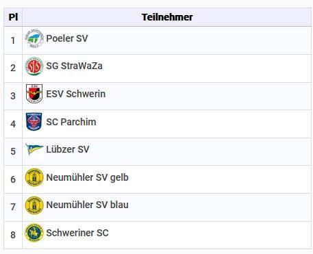 Tabelle Dichtwerk-Cup U12