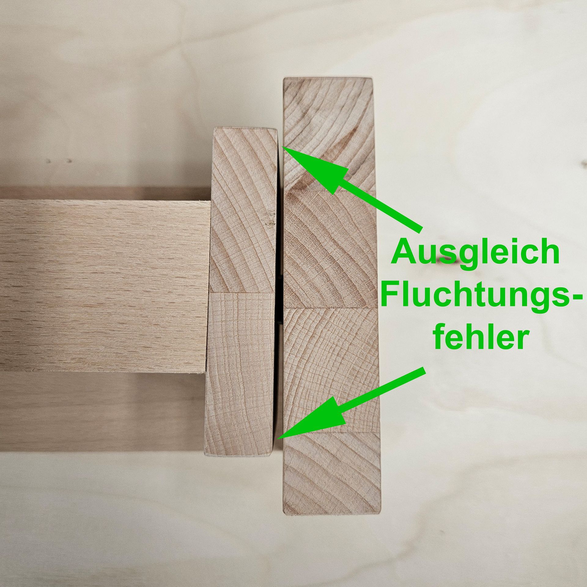 Ausgleich Fluchtungsfehler mit 3D-Gleitlager