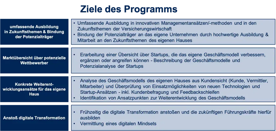 Ziele des Talent- und Zukunftsprogramms