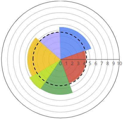 Holistic Product Management Timo Wagenblatt