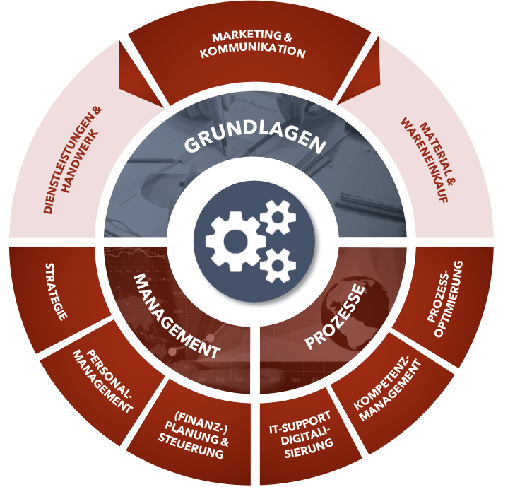 KMU-Werk GmbH - Homepage KMU-Werk GmbH - Homepage