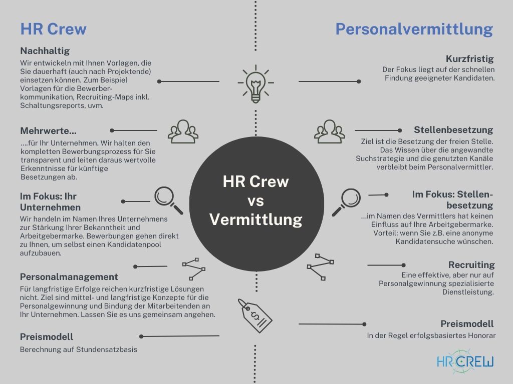 HR Crew vs. Personalvermittlung Unterschiede Personalvermittlung