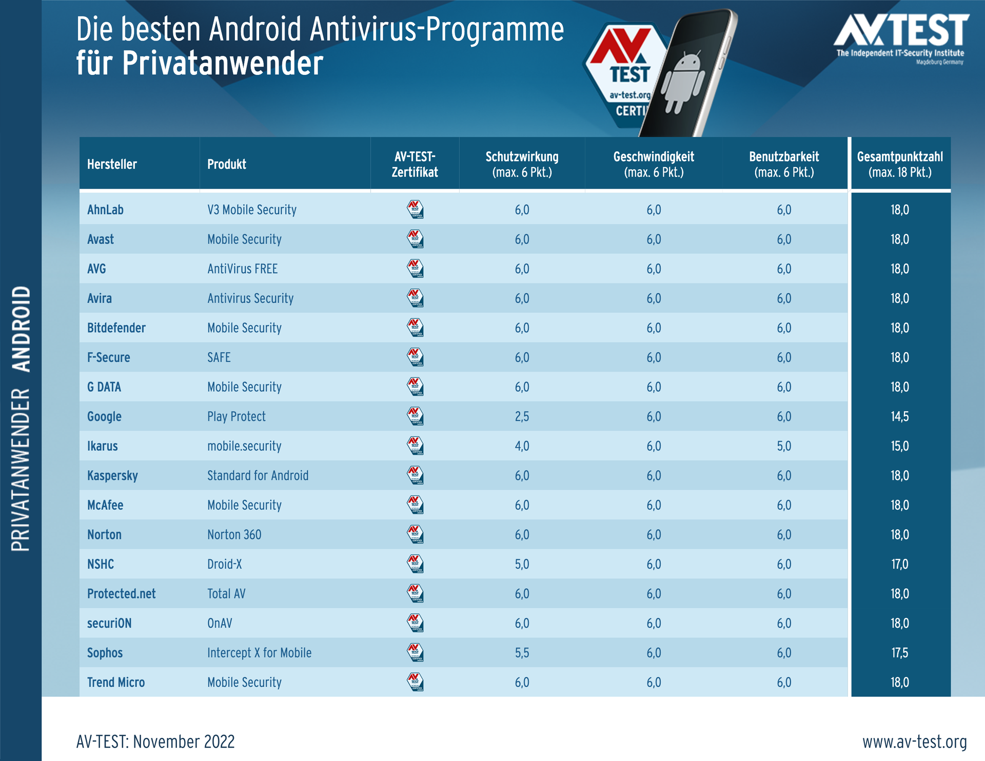 Die besten Antivirus- und Sicherheits-Apps für Android.