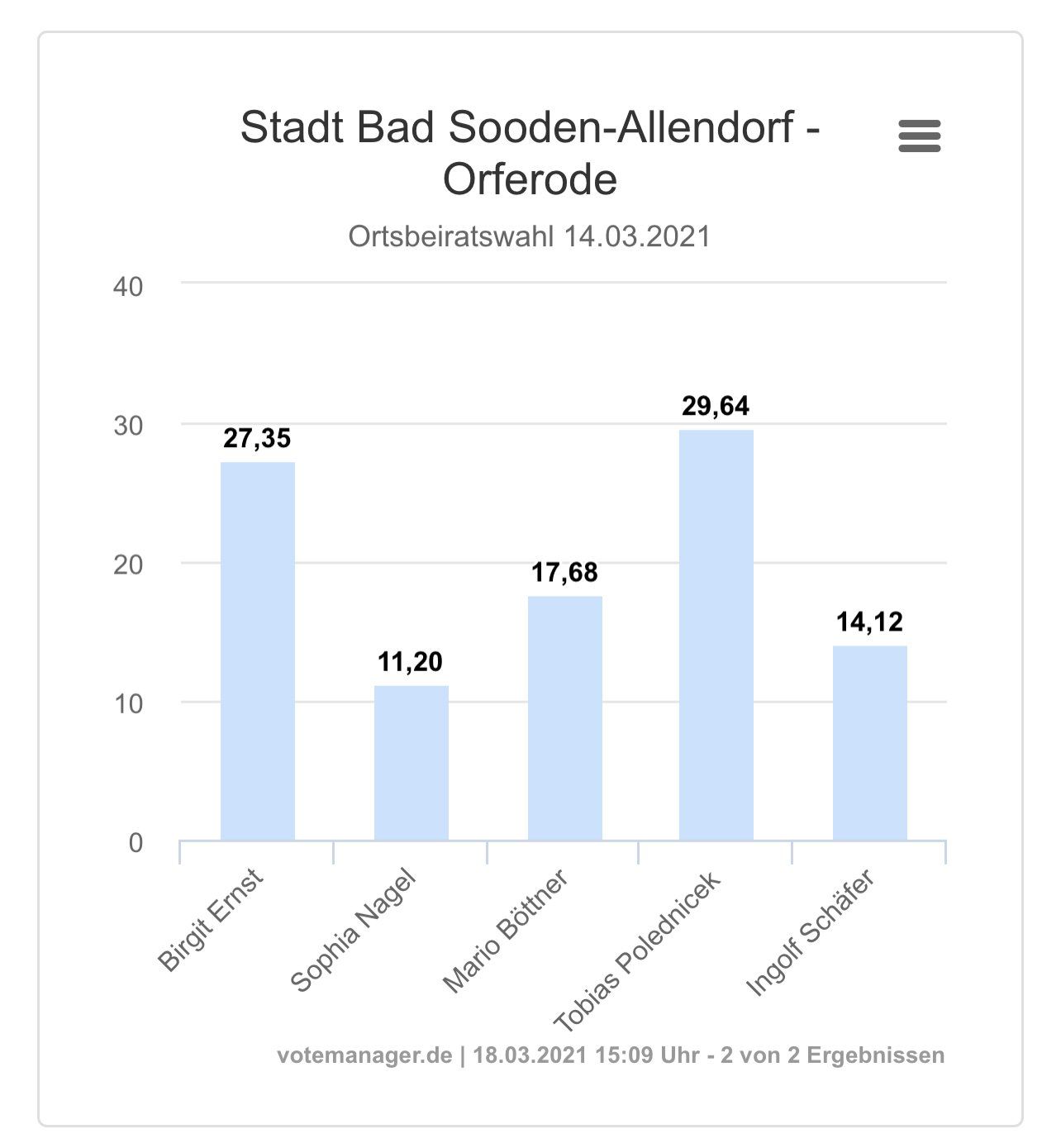 Hier der Link zum Video