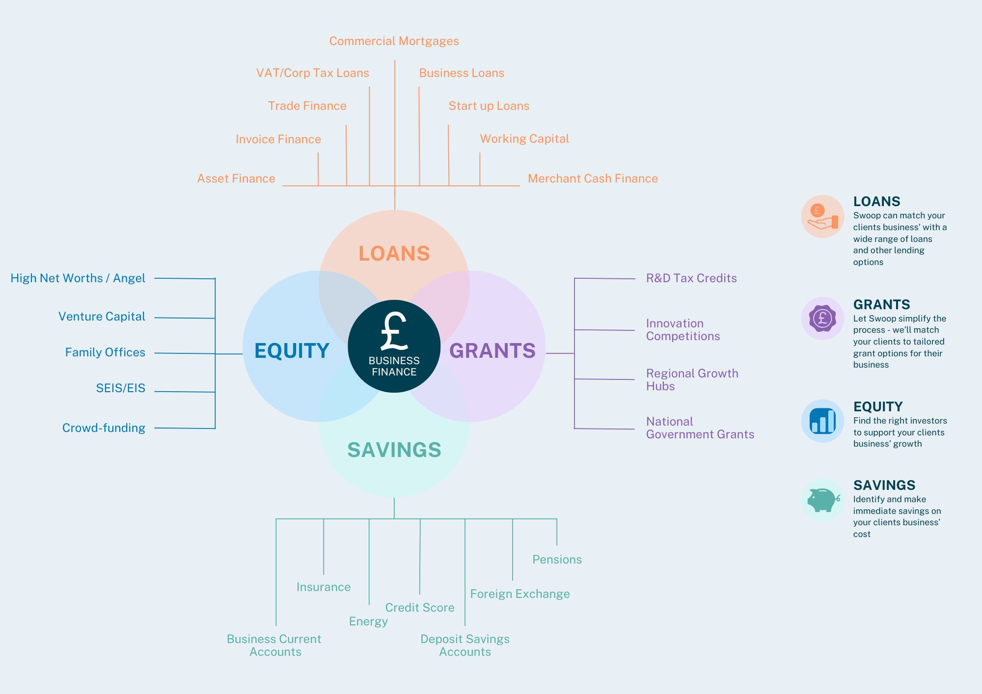 FUNDING