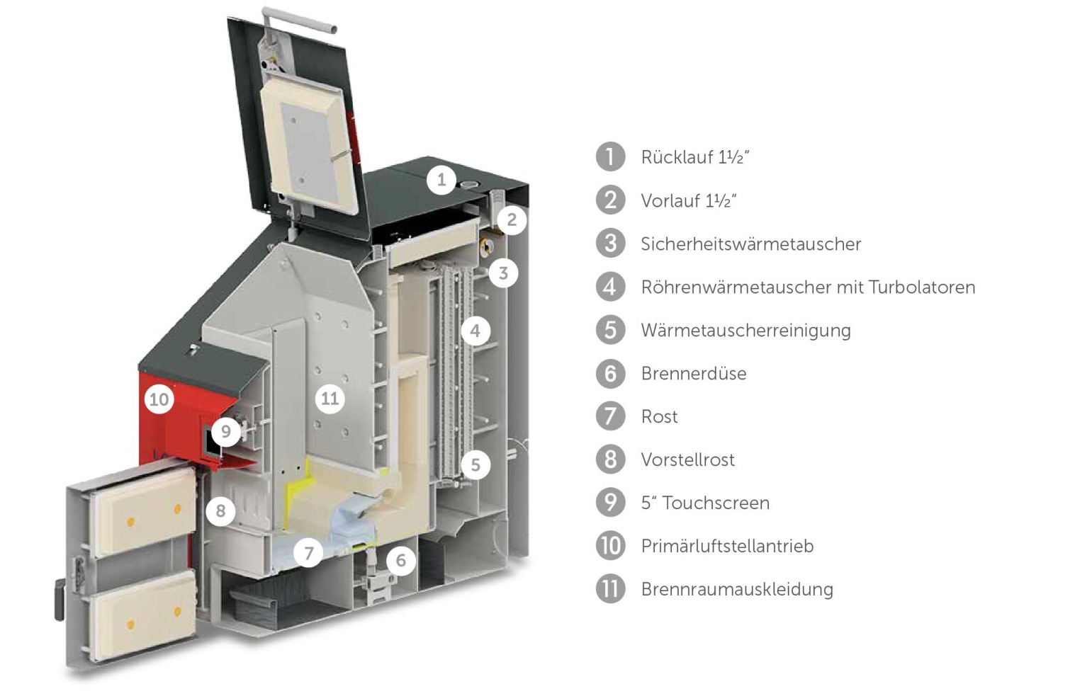 kesselschnitt stückholzkessel
