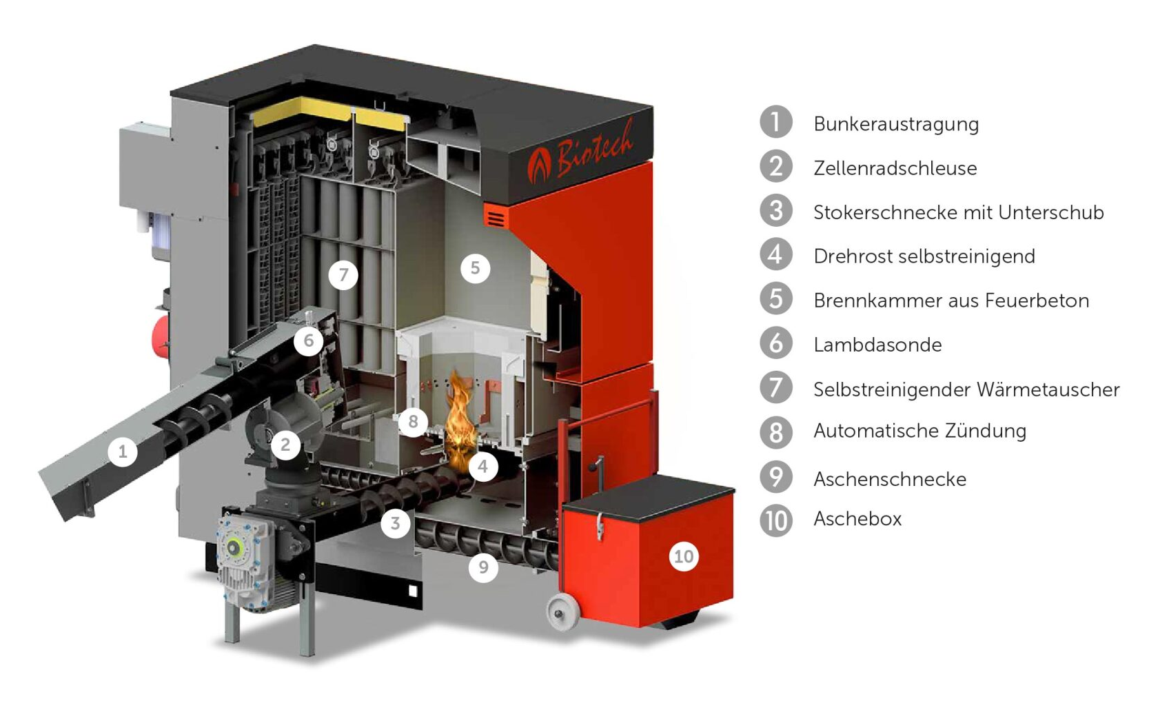 kesselschnitthackgut