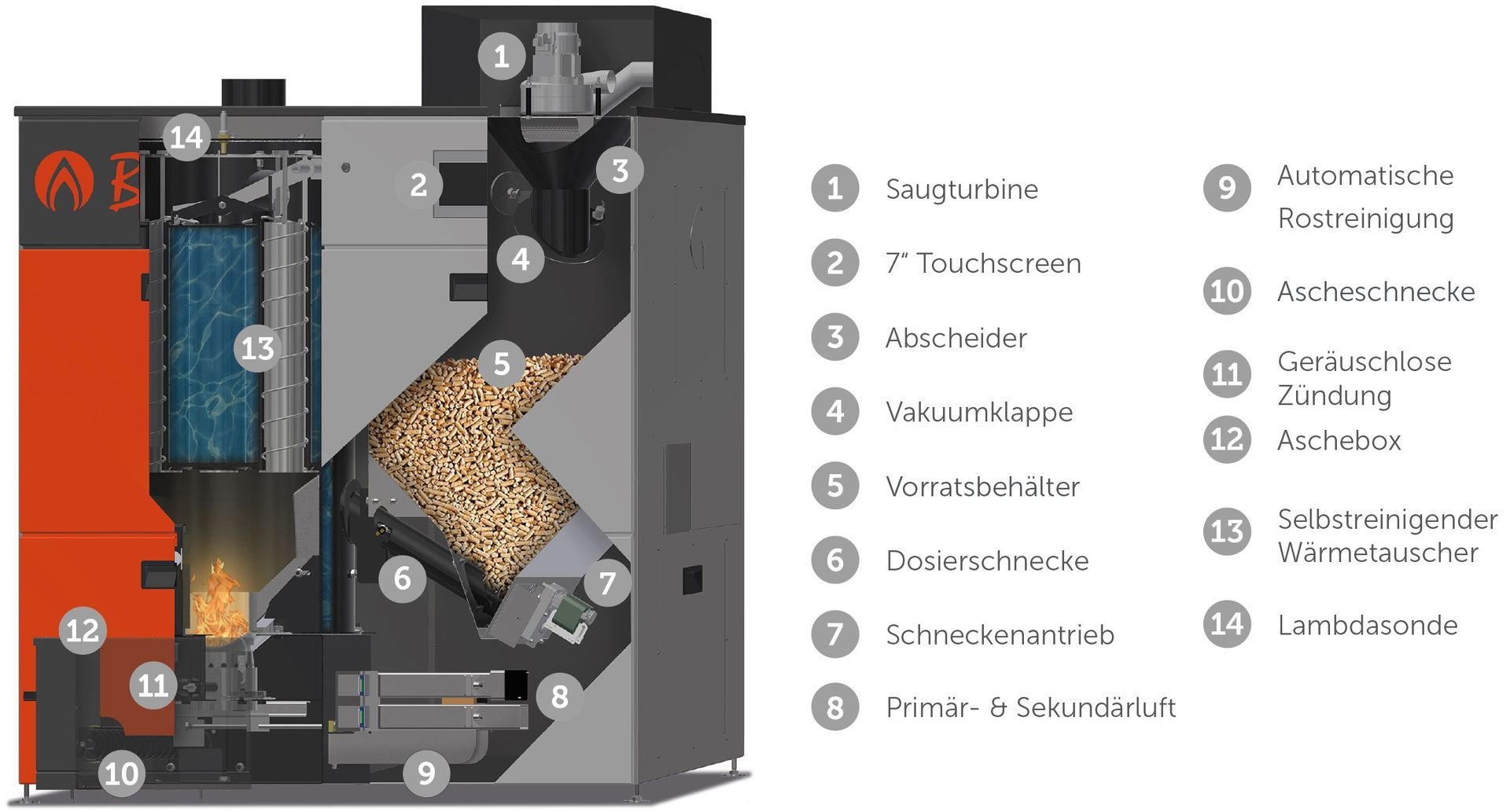 querschnittpelletstkessel